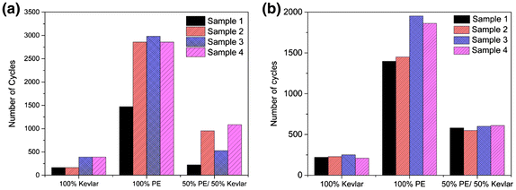 Fig. 9