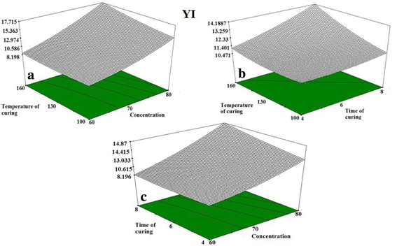 Fig. 5