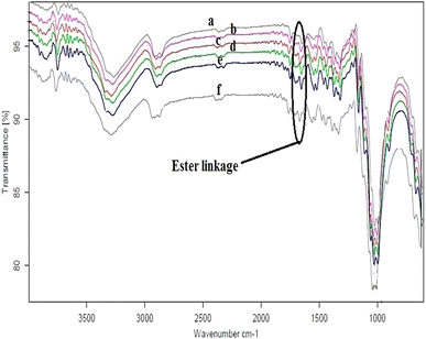 Fig. 7