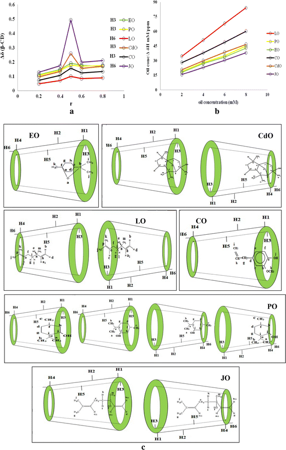 Fig. 8