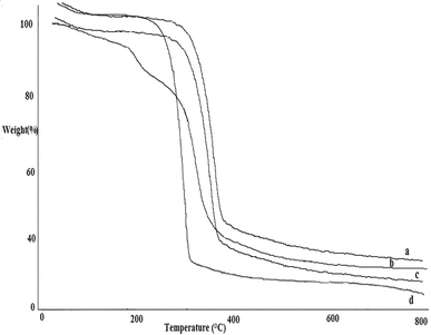 Fig. 9