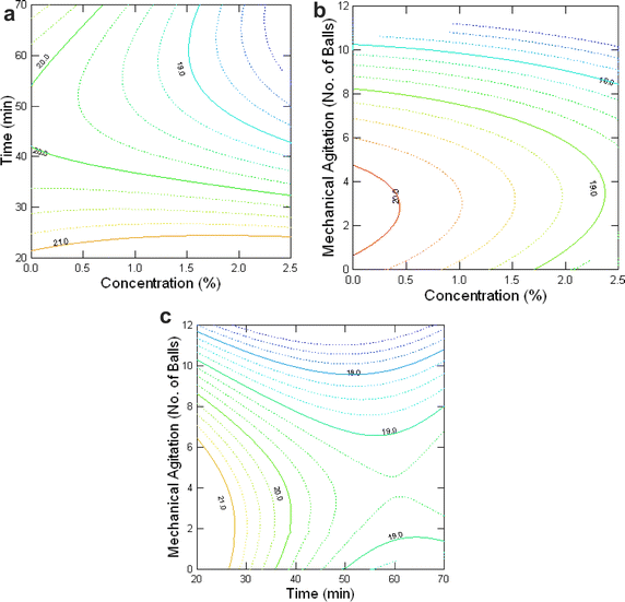 Fig. 3