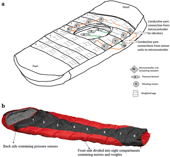 Fig. 1