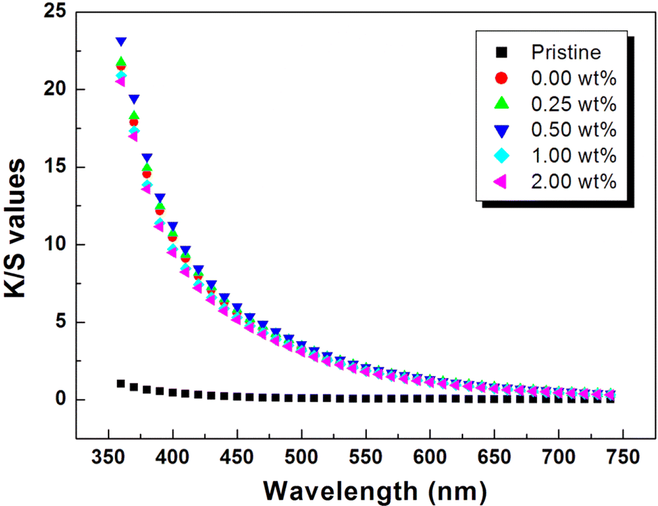 Fig. 1