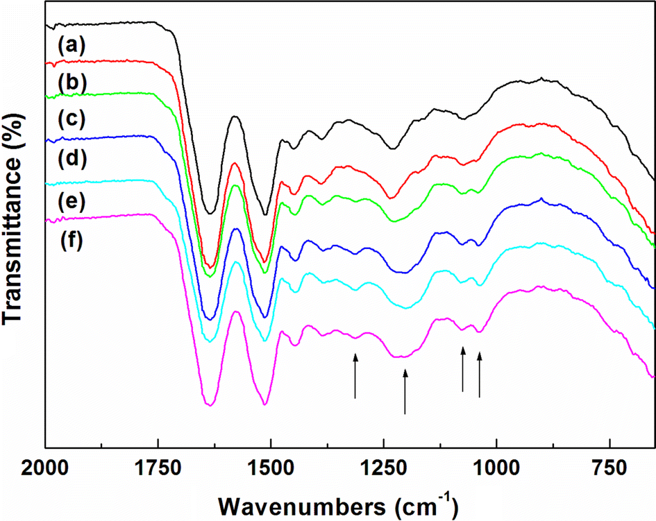 Fig. 3