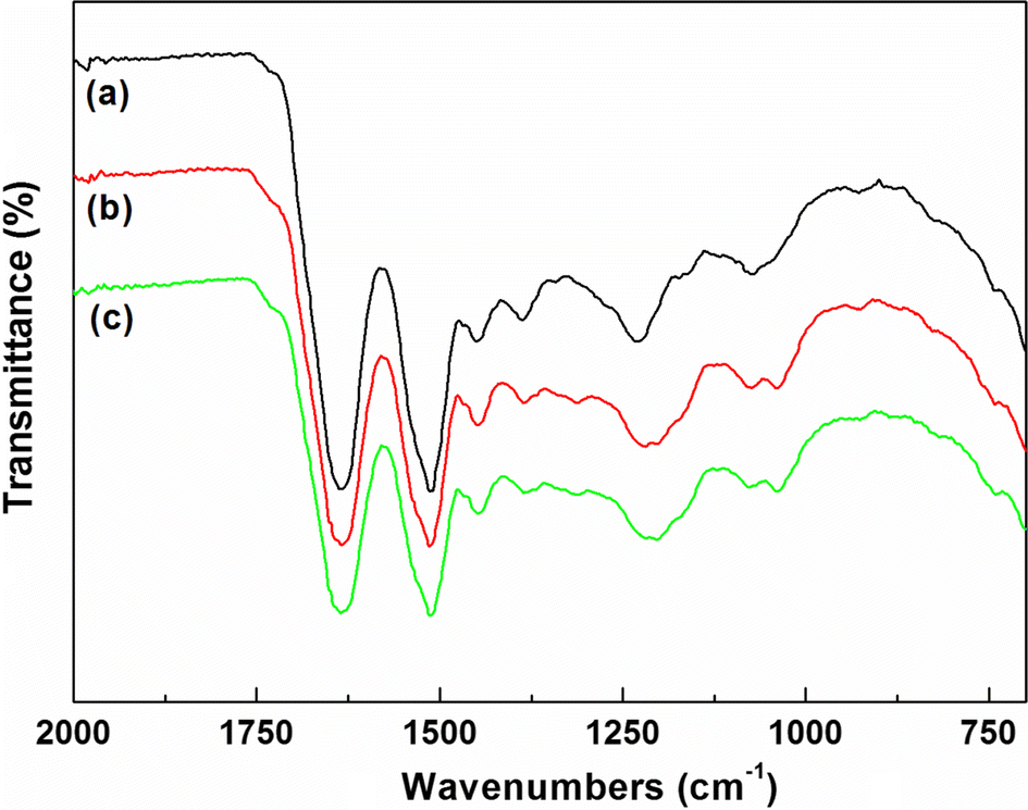 Fig. 4