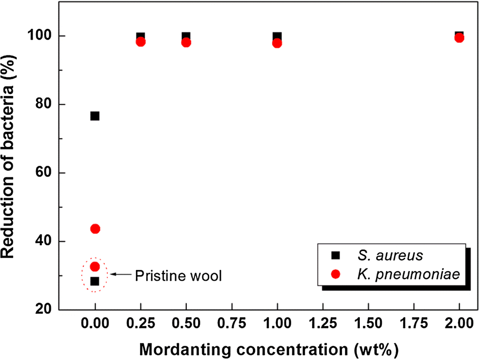 Fig. 5