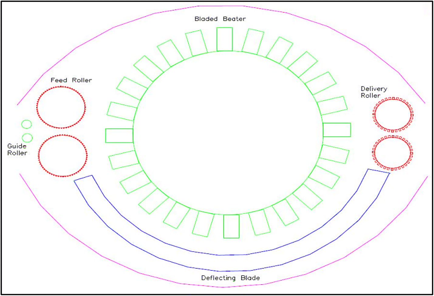 Fig. 1