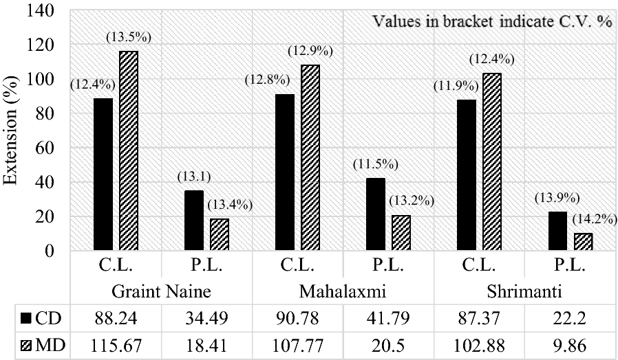 Fig. 3