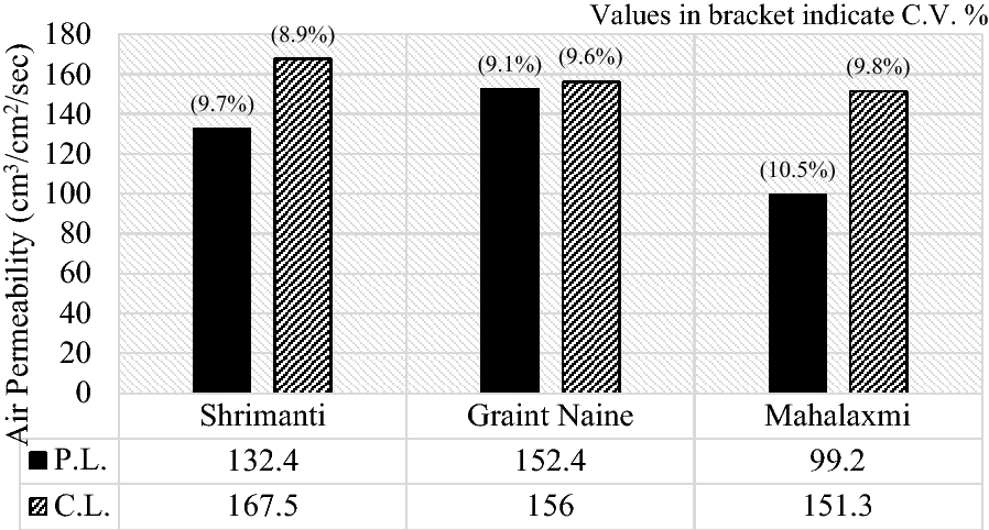 Fig. 7