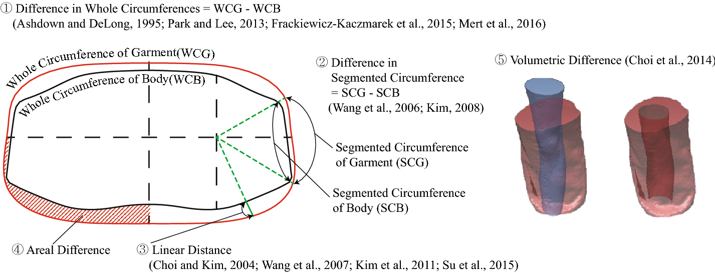 Fig. 2