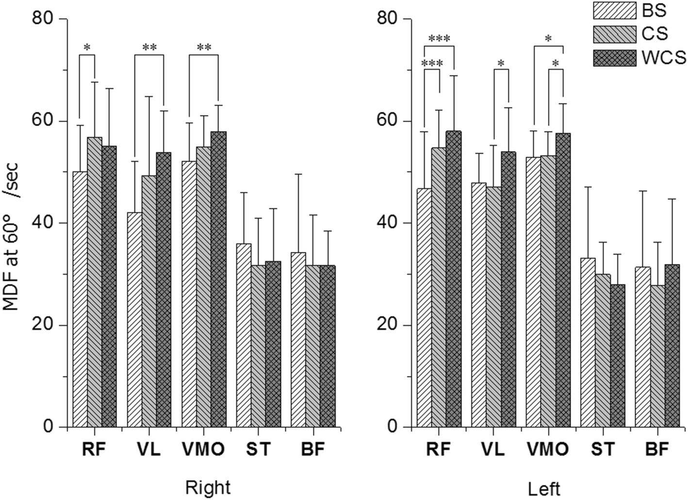 Fig. 9