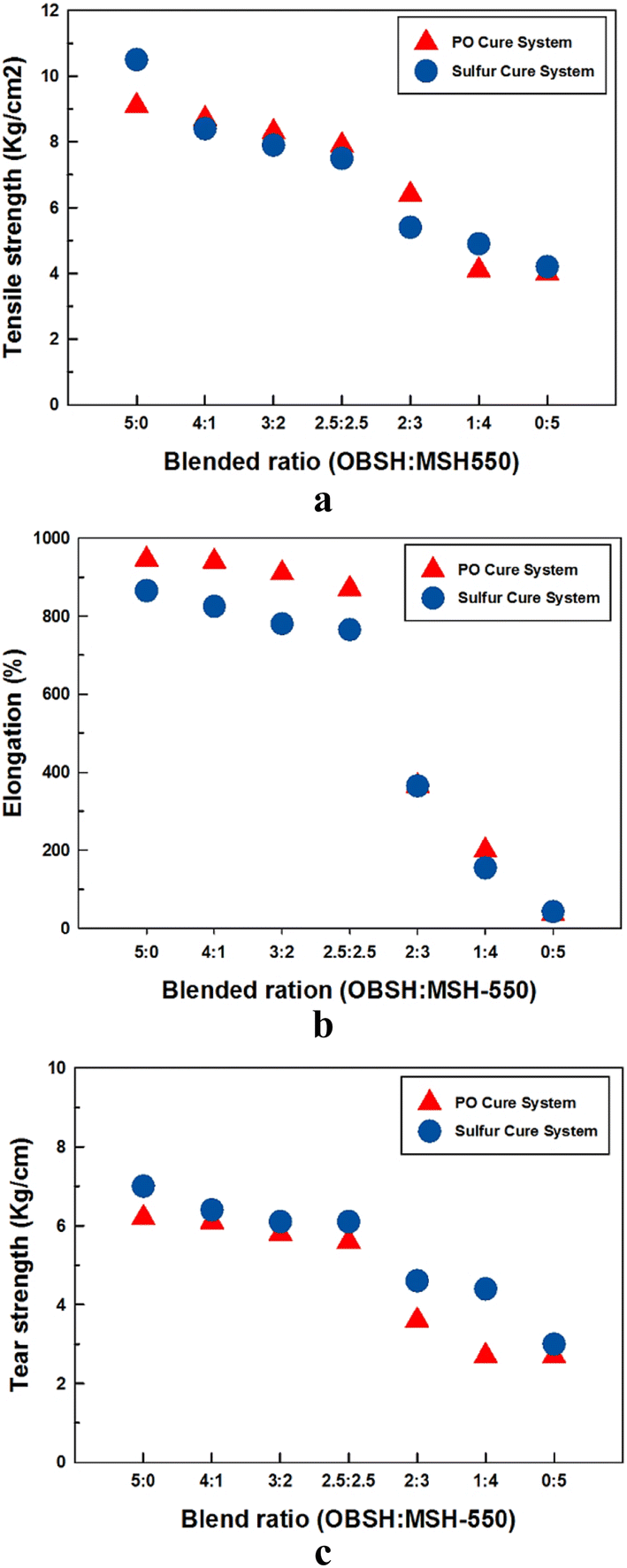 Fig. 6