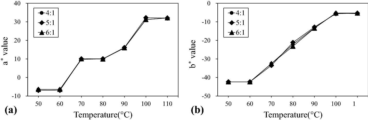 Fig. 14