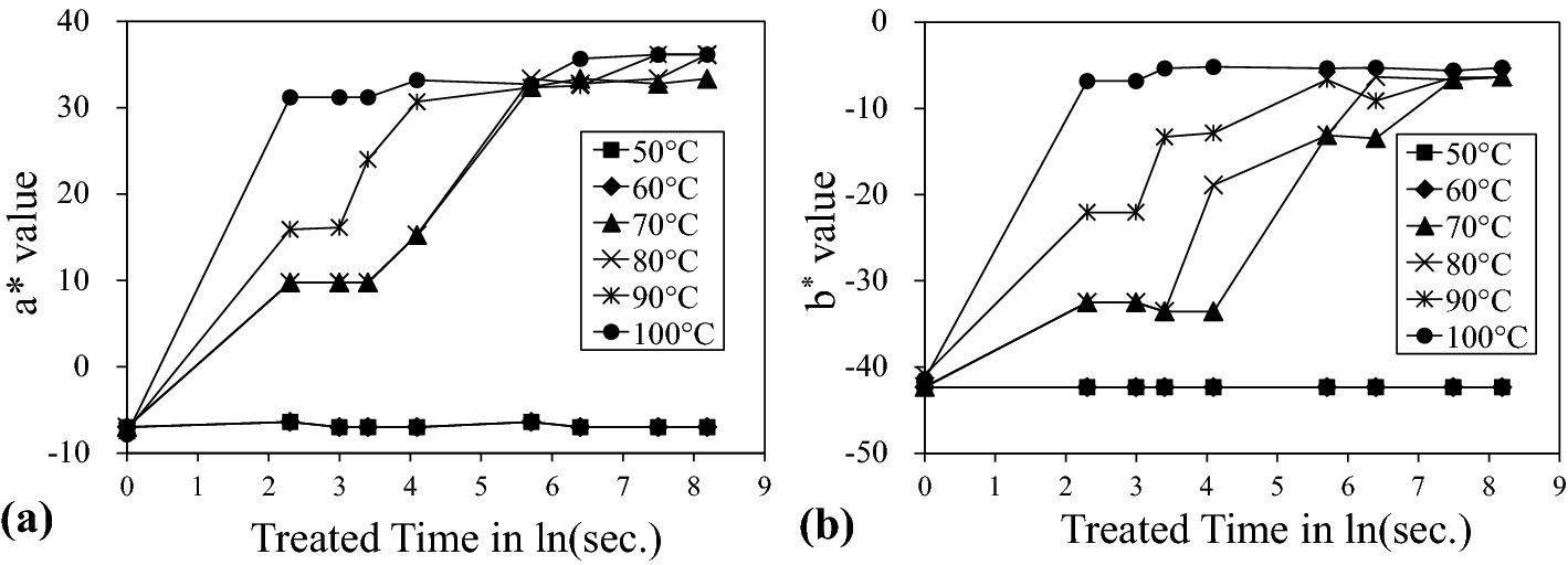 Fig. 16