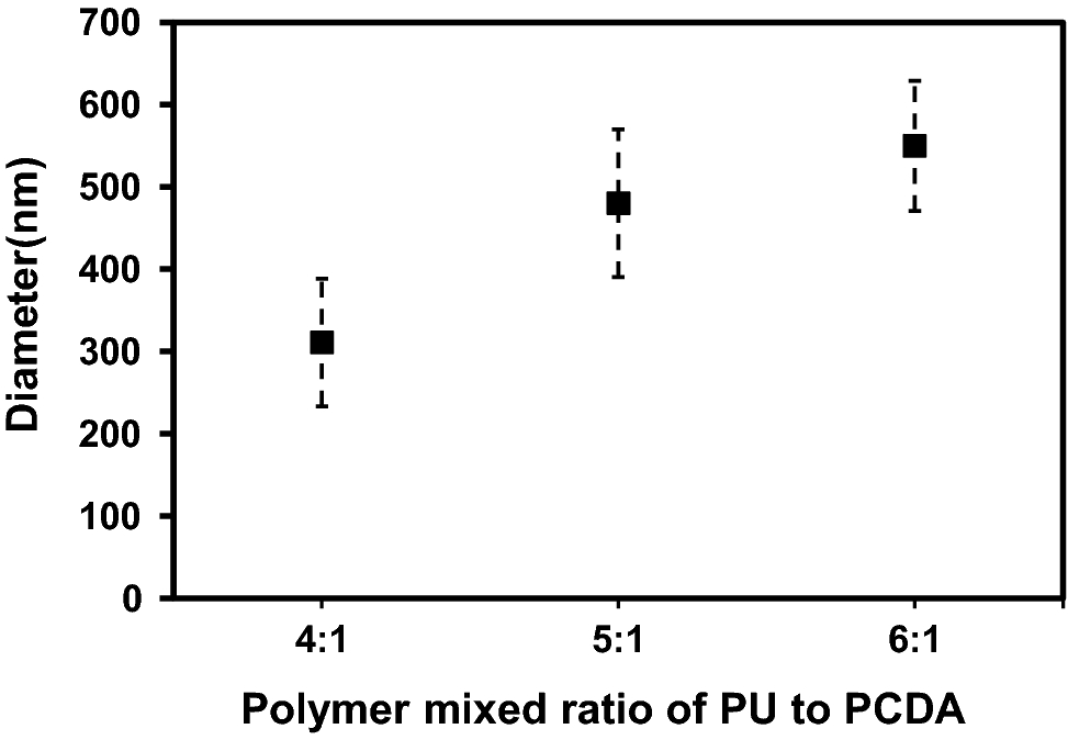 Fig. 8