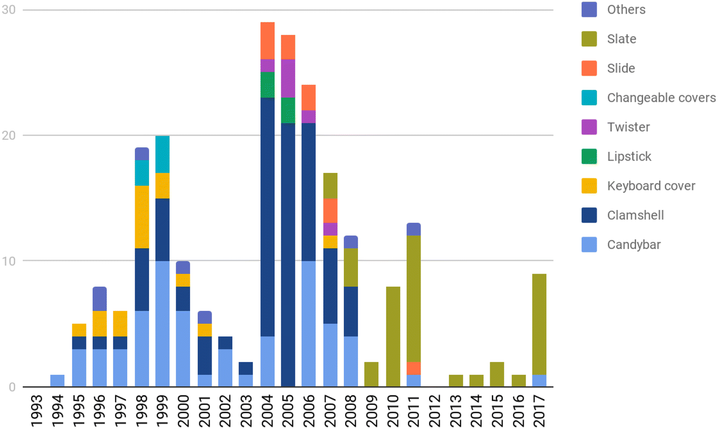 Fig. 2