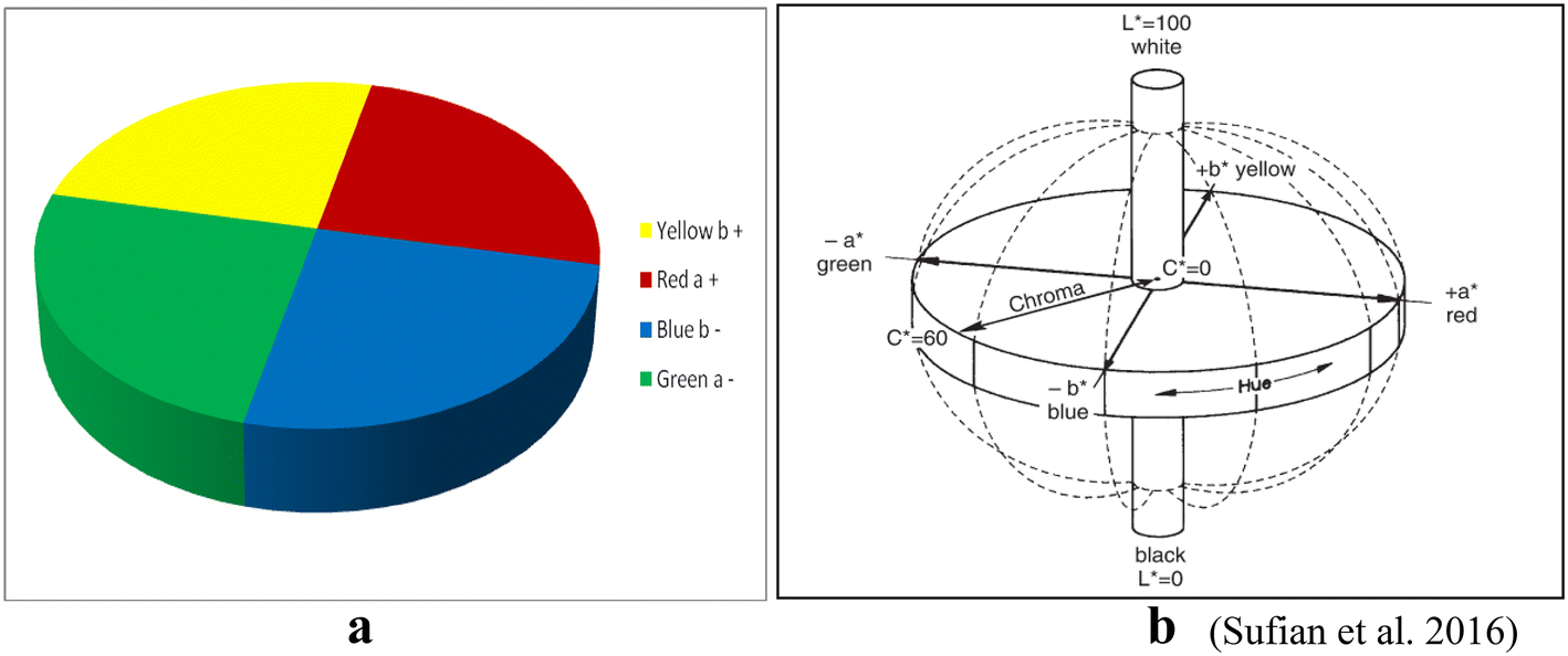 Fig. 9