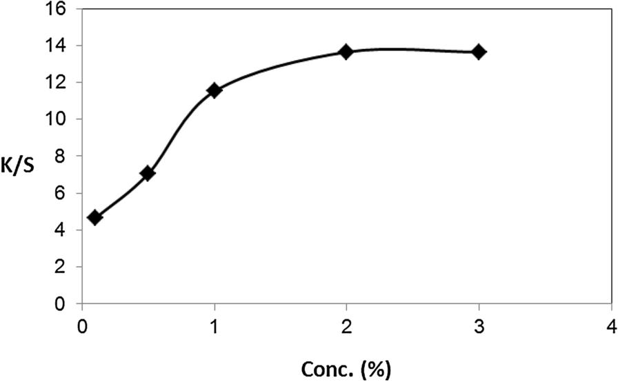 Fig. 4