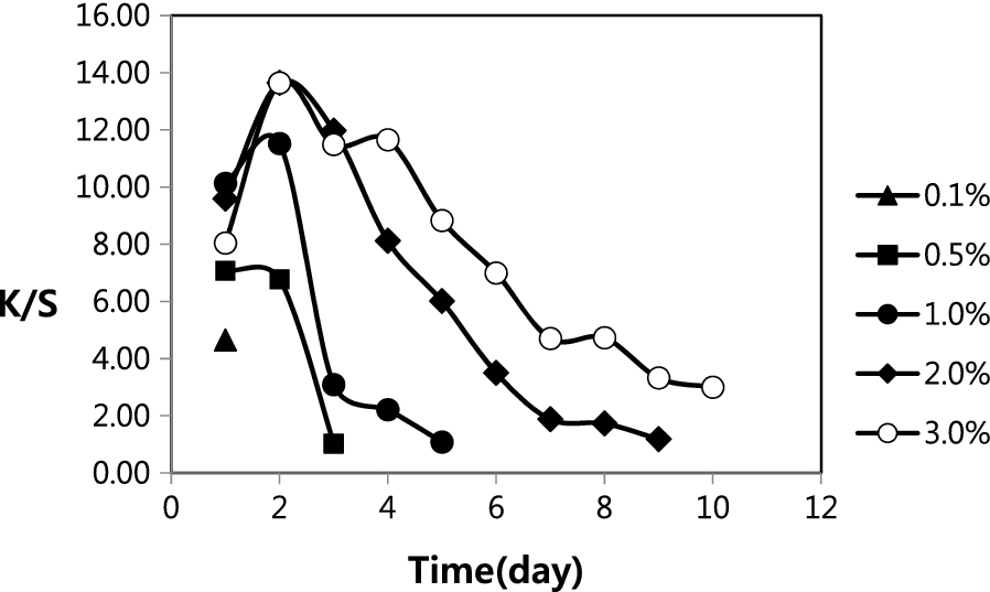 Fig. 5