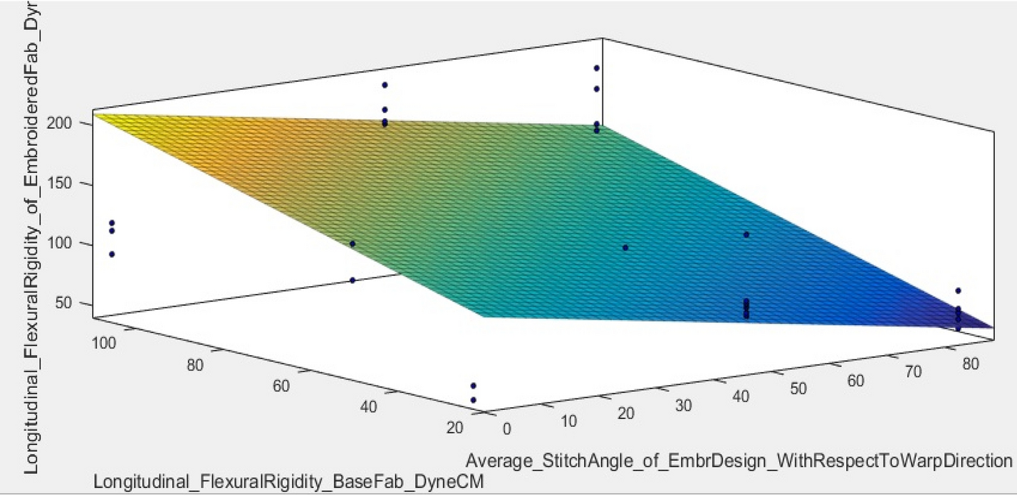 Fig. 14