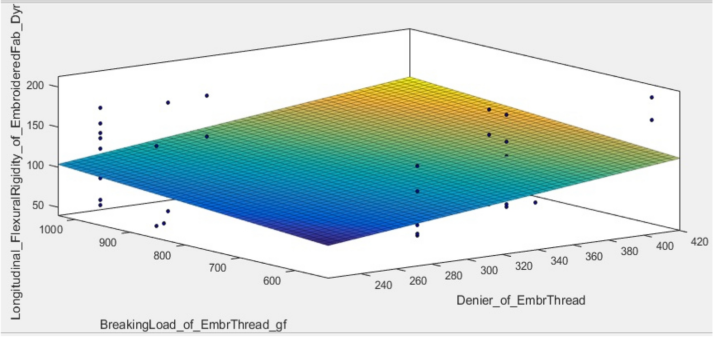 Fig. 17