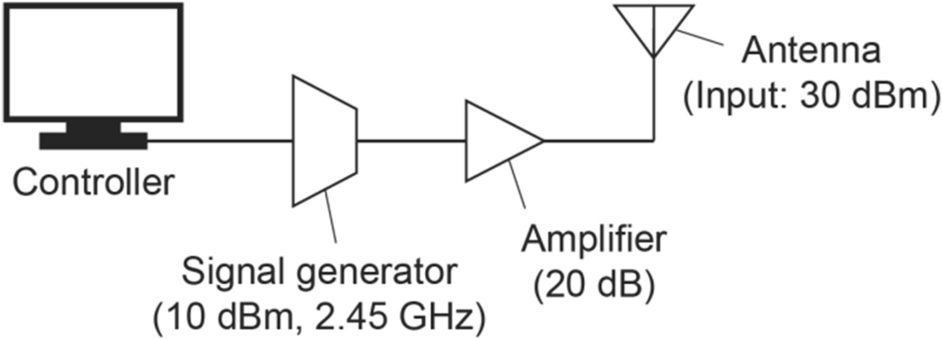 Fig. 7