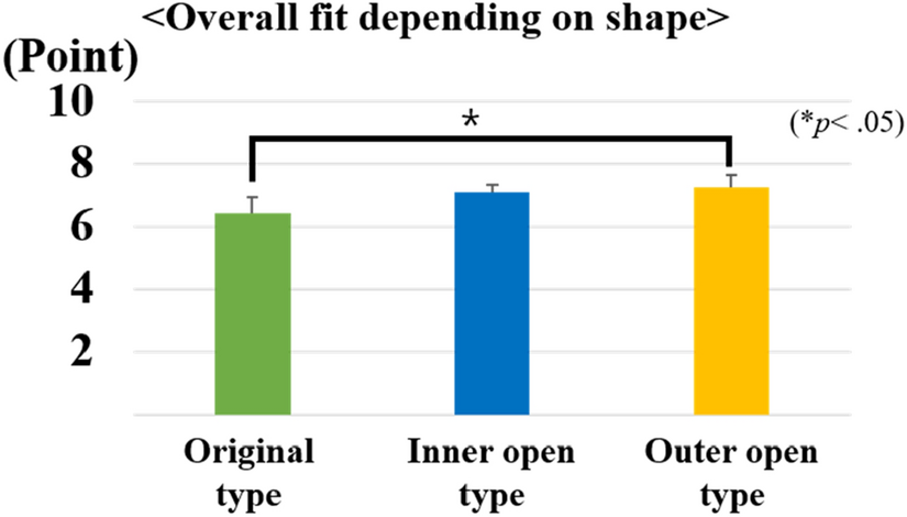 Fig. 9