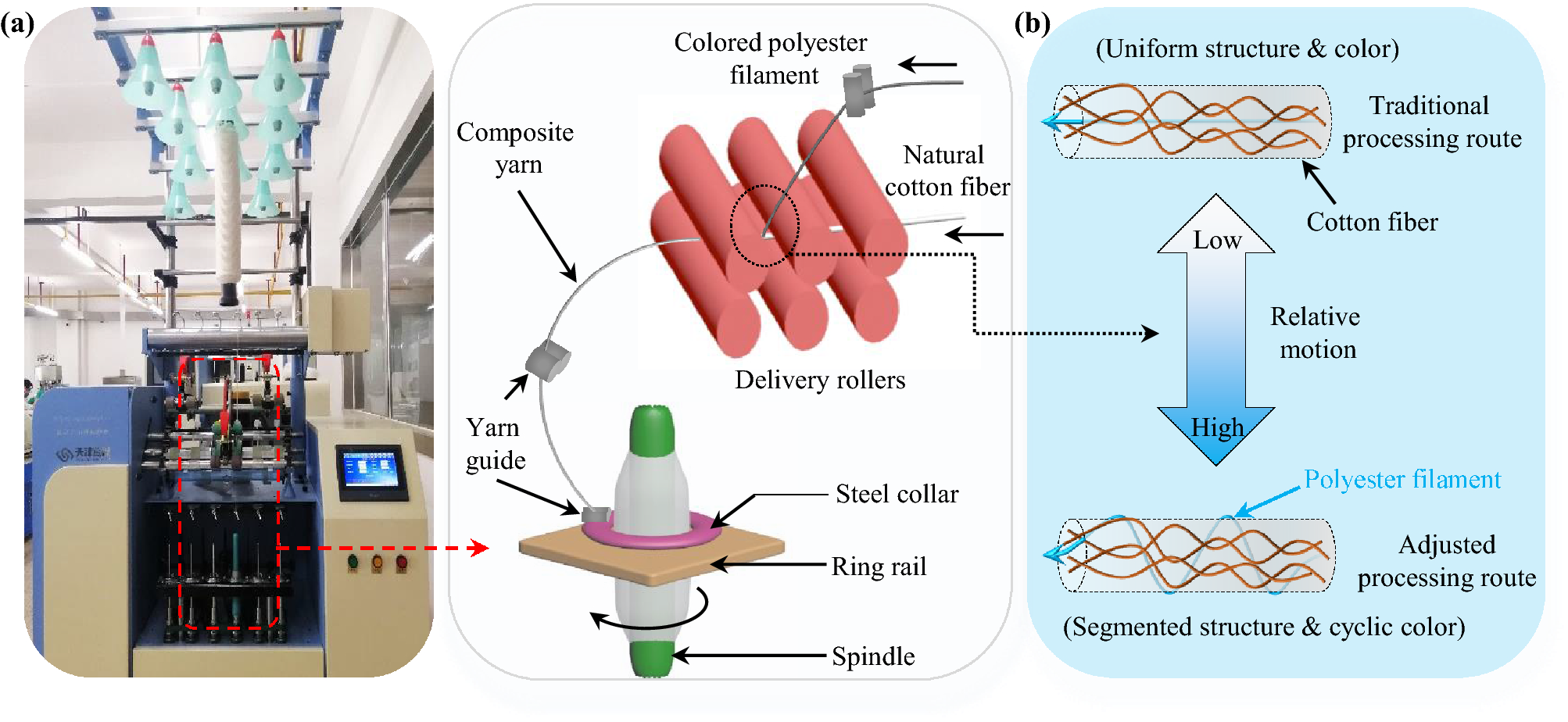 Fig. 1