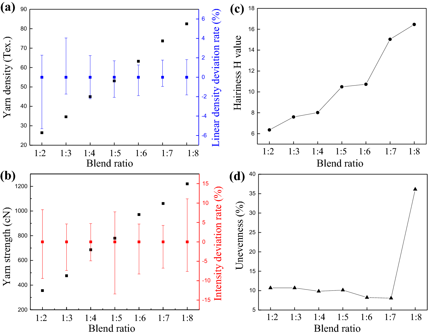 Fig. 4