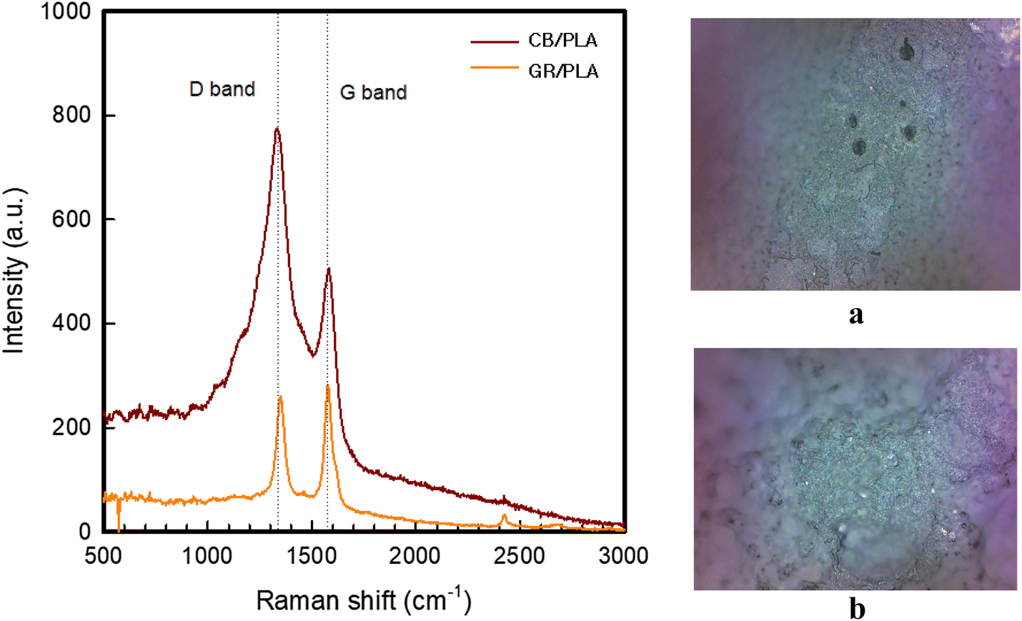 Fig. 4