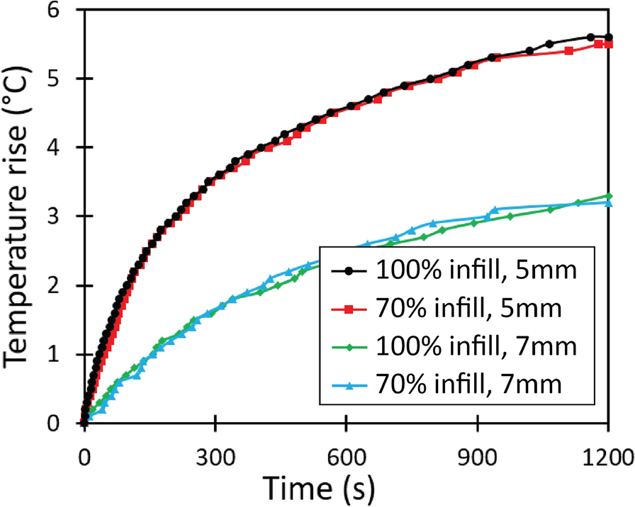 Fig. 10