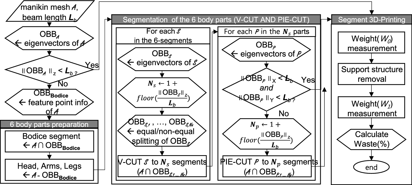 Fig. 18