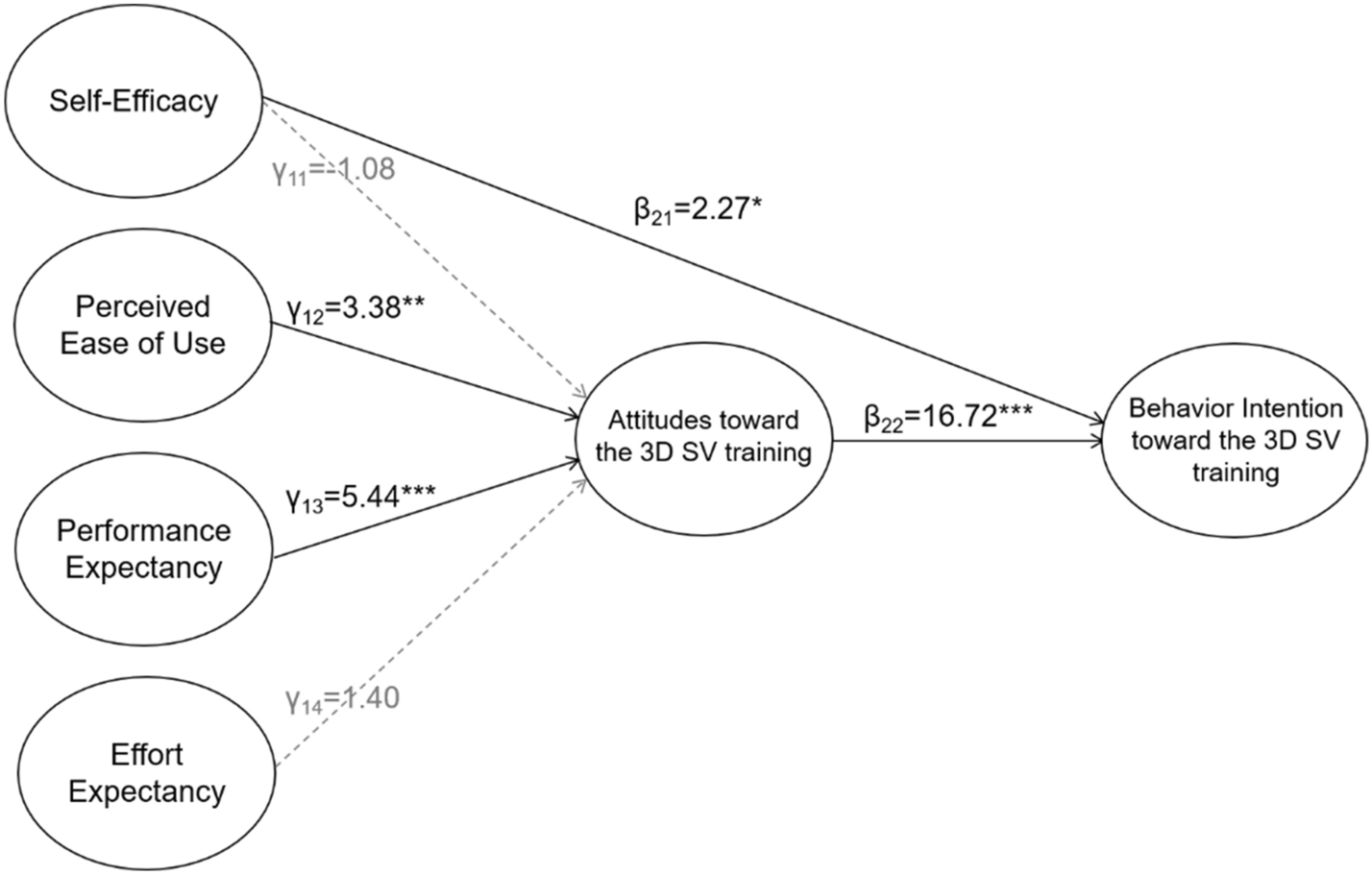 Fig. 3 