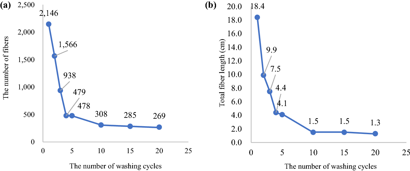 Fig. 9