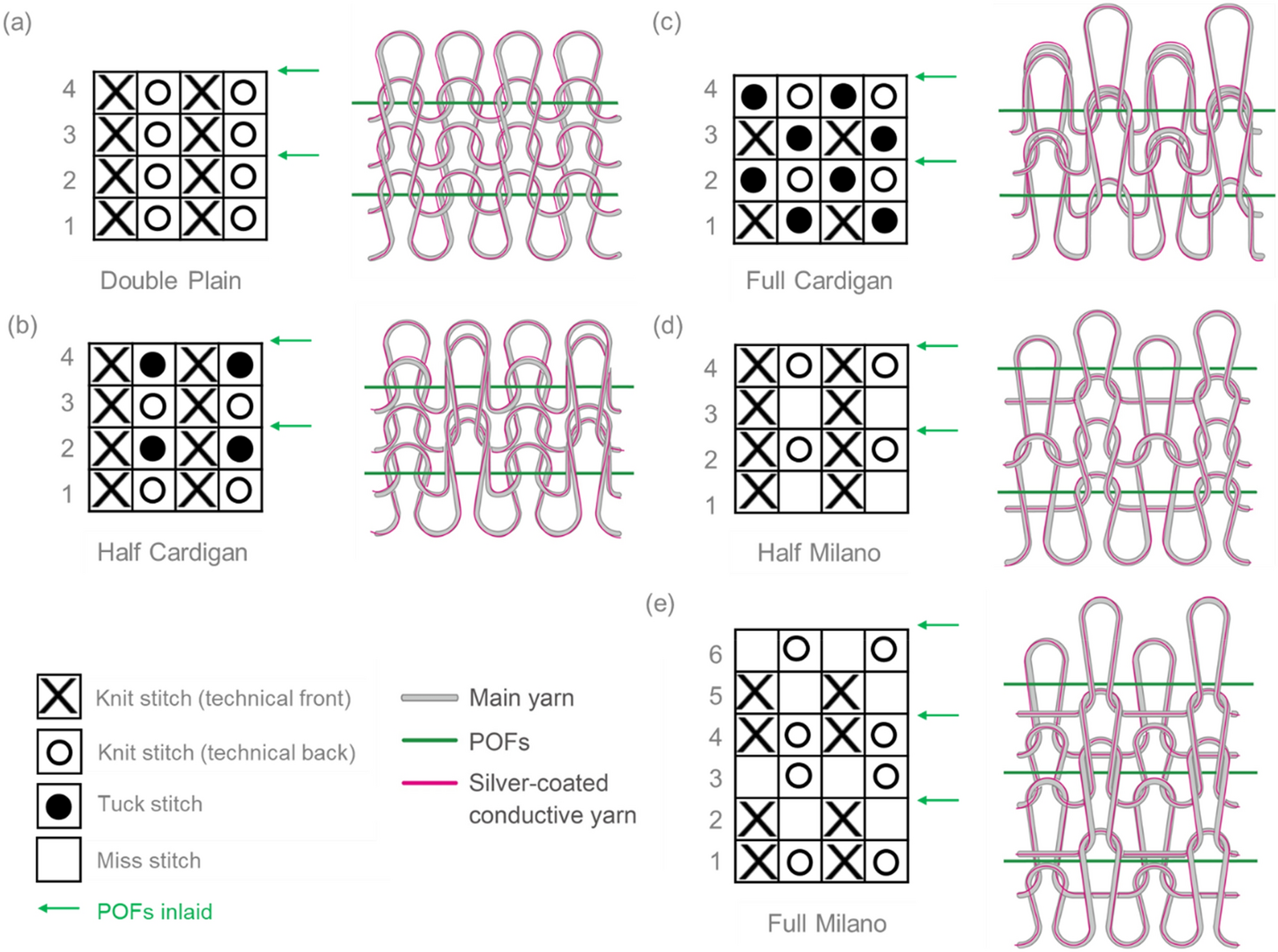 Fig. 2