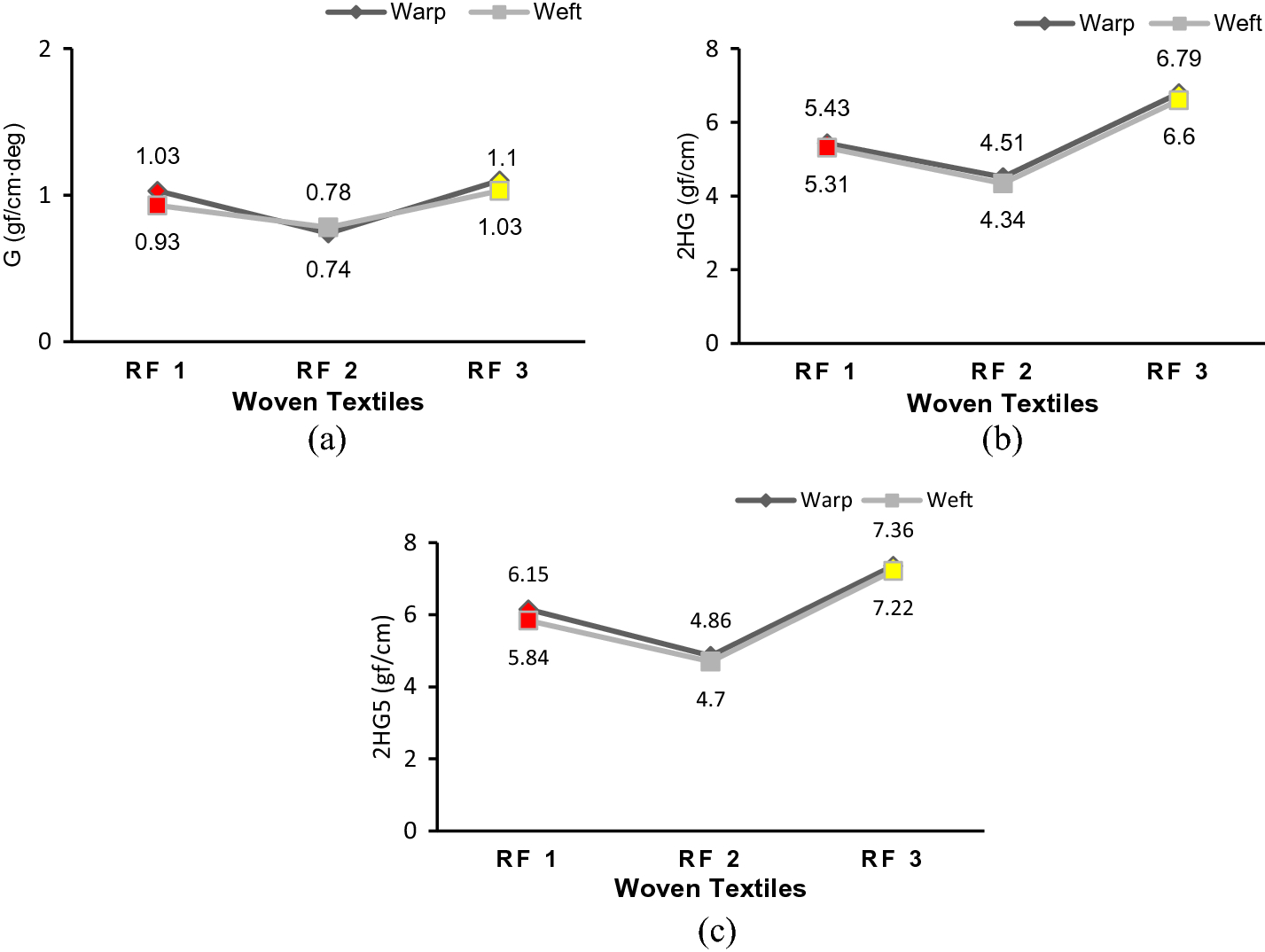 Fig. 12