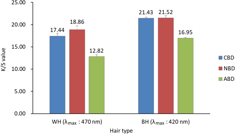 Fig. 2