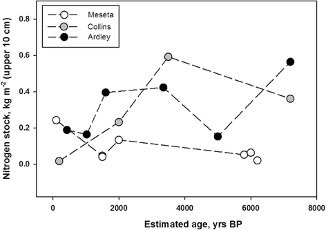 Fig. 4