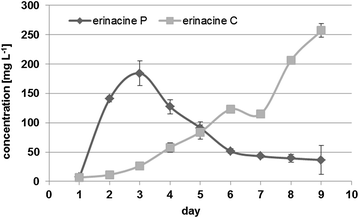 Fig. 4