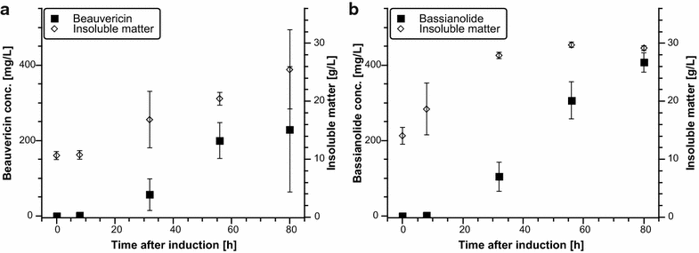 Fig. 2