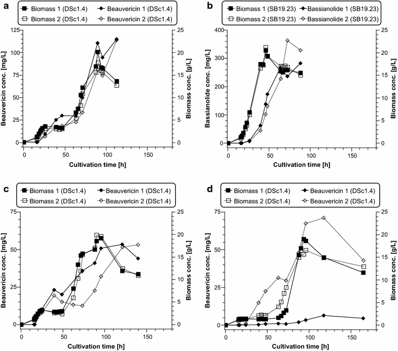 Fig. 3