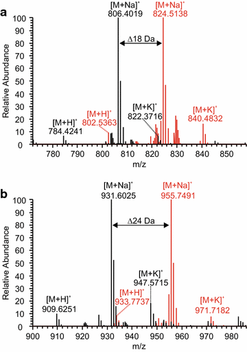 Fig. 6