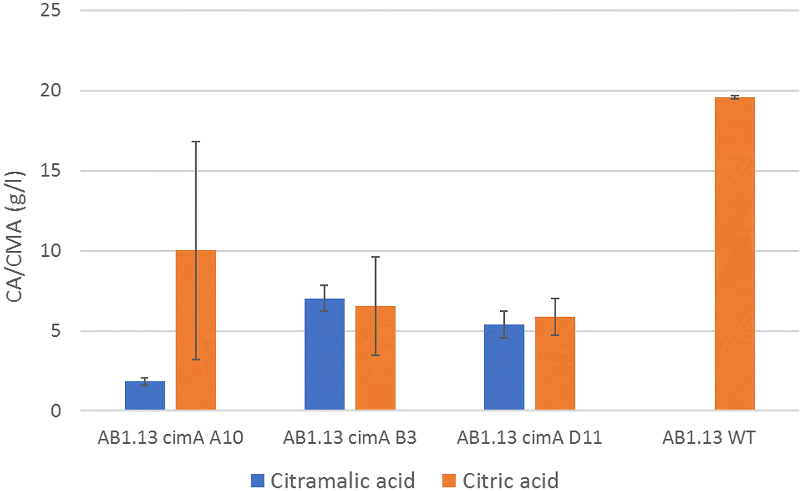 Fig. 3