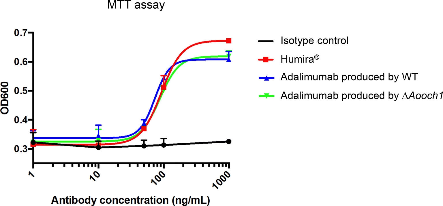 Fig. 10