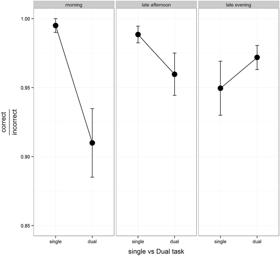 Fig. 4