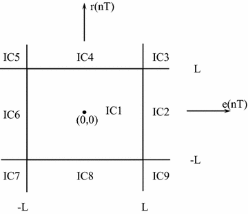 Fig. 5