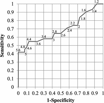 Fig. 4