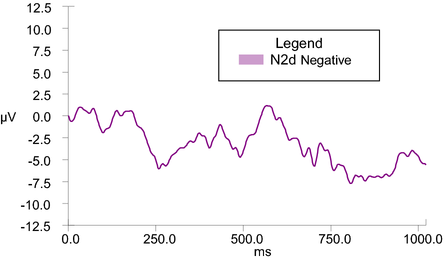 Fig. 4