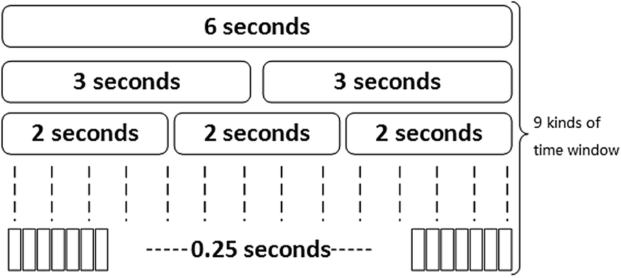 Fig. 1